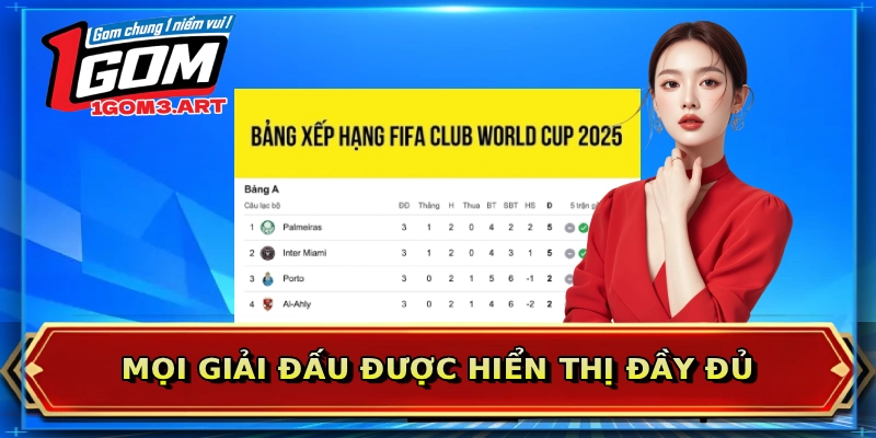 Mọi giải đấu được hiển thị đầy đủ